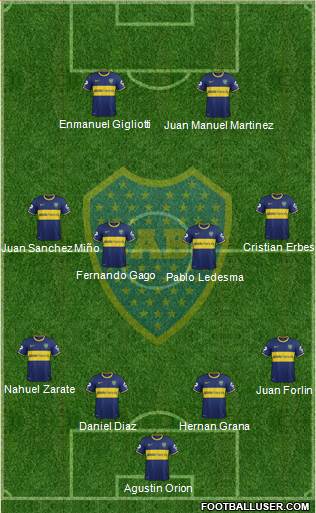 Boca Juniors Formation 2014