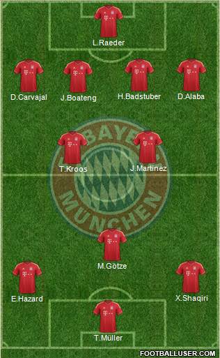 FC Bayern München Formation 2014