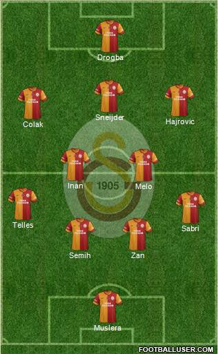 Galatasaray SK Formation 2014