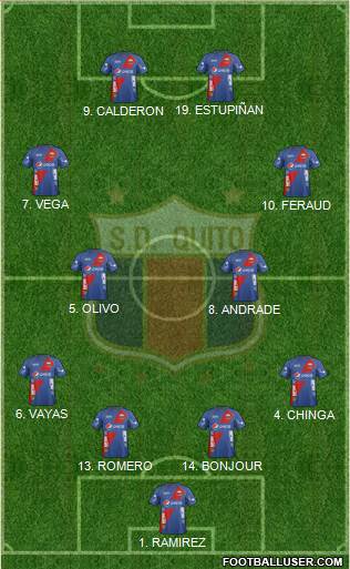 S Deportivo Quito Formation 2014