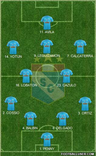 C Sporting Cristal S.A. Formation 2014