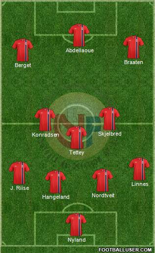 Norway Formation 2014