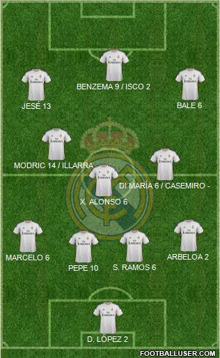 Real Madrid C.F. Formation 2014