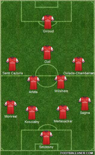 Arsenal Formation 2014