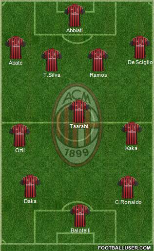 A.C. Milan Formation 2014
