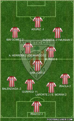 Athletic Club Formation 2014