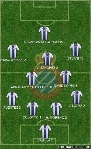 R.C.D. Espanyol de Barcelona S.A.D. Formation 2014