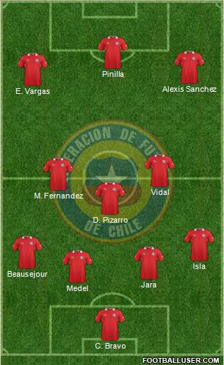 Chile Formation 2014