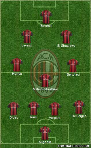 A.C. Milan Formation 2014