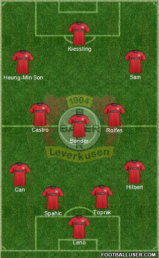 Bayer 04 Leverkusen Formation 2014