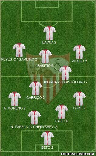 Sevilla F.C., S.A.D. Formation 2014