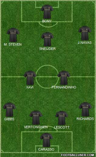 Manchester City Formation 2014