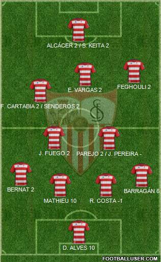 Sevilla F.C., S.A.D. Formation 2014