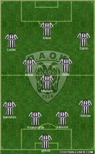 AS PAOK Salonika Formation 2014