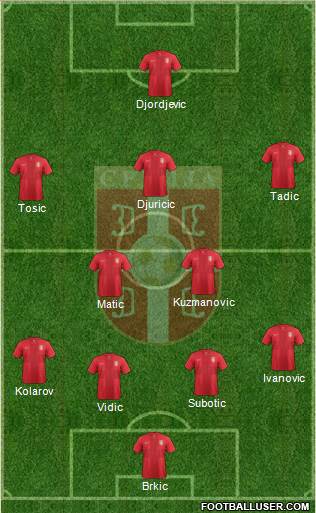 Serbia Formation 2014