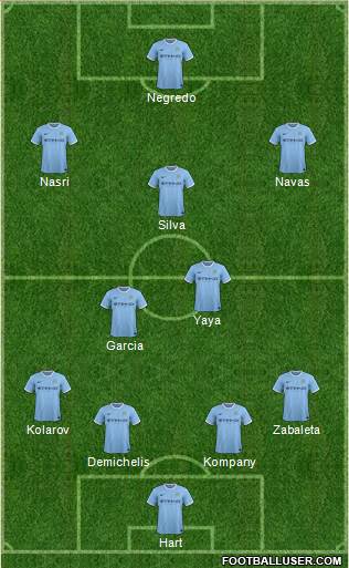 Manchester City Formation 2014