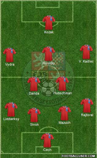 Czech Republic Formation 2014