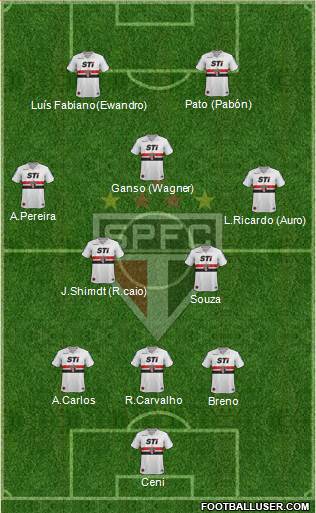 São Paulo FC Formation 2014