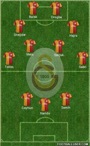 Galatasaray SK Formation 2014