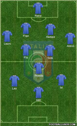 Italy Formation 2014