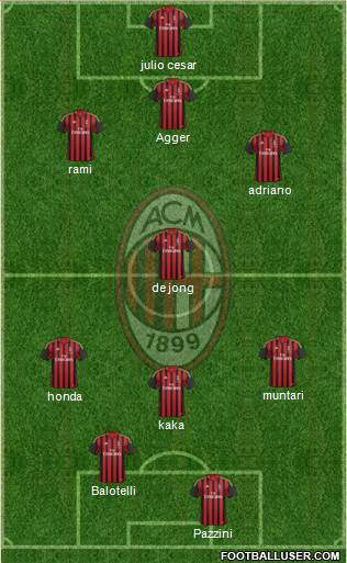 A.C. Milan Formation 2014