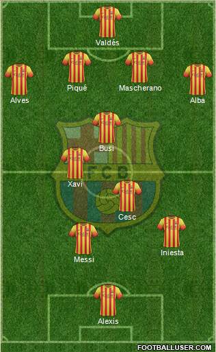 F.C. Barcelona Formation 2014