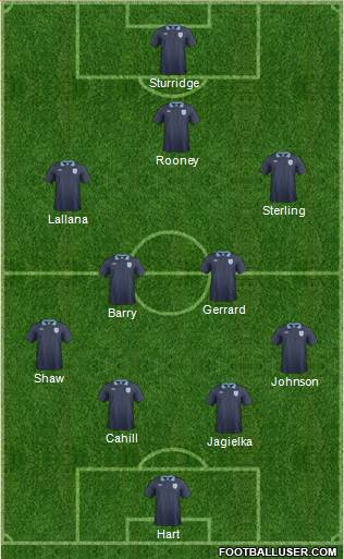 England Formation 2014