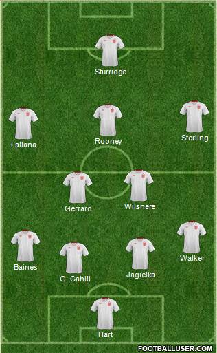 England Formation 2014