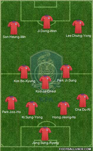 South Korea Formation 2014