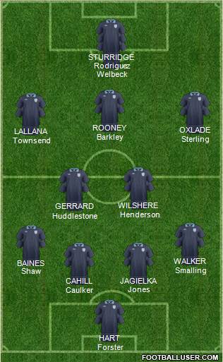 England Formation 2014