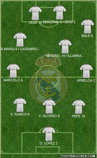 Real Madrid C.F. Formation 2014