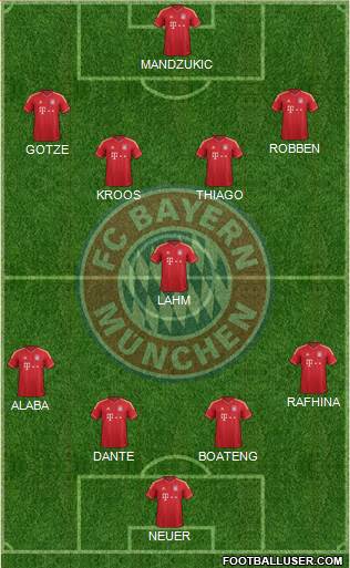 FC Bayern München Formation 2014