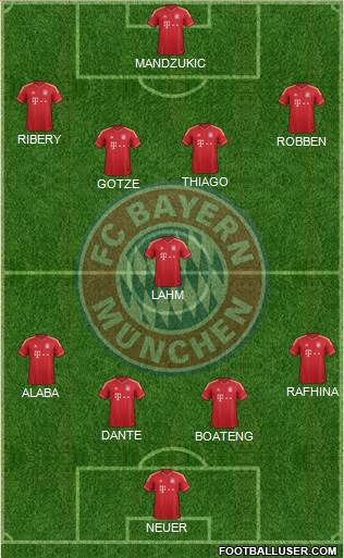 FC Bayern München Formation 2014