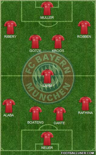 FC Bayern München Formation 2014