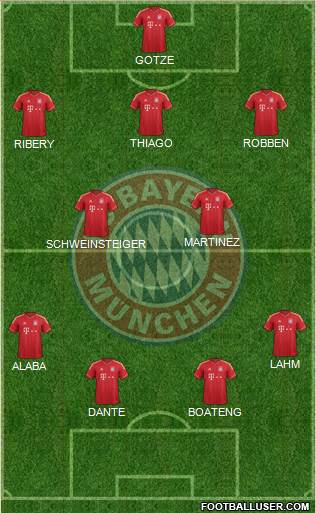 FC Bayern München Formation 2014