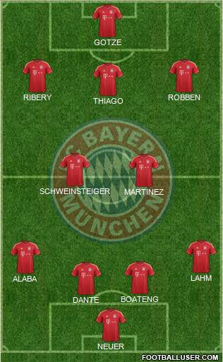 FC Bayern München Formation 2014