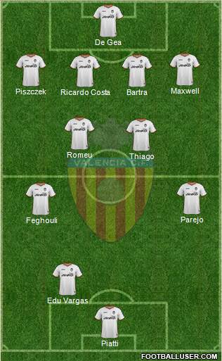 Valencia C.F., S.A.D. Formation 2014