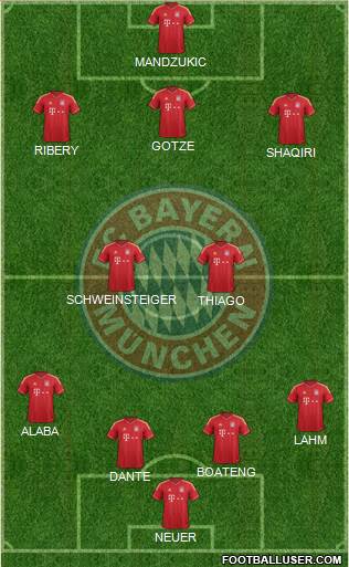 FC Bayern München Formation 2014