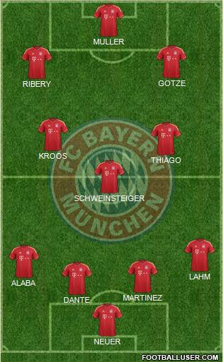 FC Bayern München Formation 2014