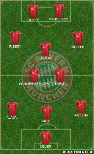 FC Bayern München Formation 2014