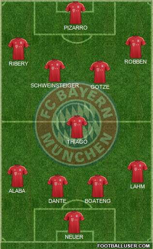FC Bayern München Formation 2014