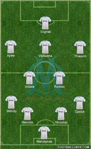 Olympique de Marseille Formation 2014