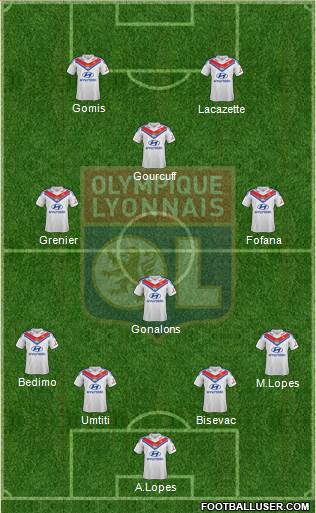 Olympique Lyonnais Formation 2014