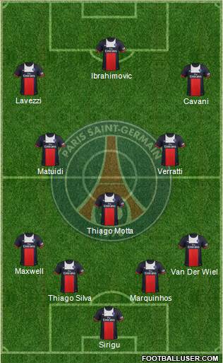 Paris Saint-Germain Formation 2014