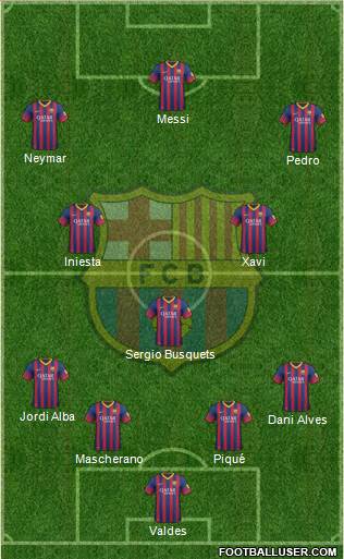 F.C. Barcelona Formation 2014