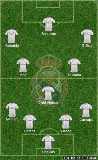 Real Madrid C.F. Formation 2014
