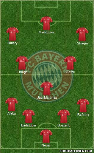 FC Bayern München Formation 2014