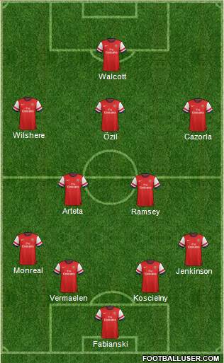 Arsenal Formation 2014