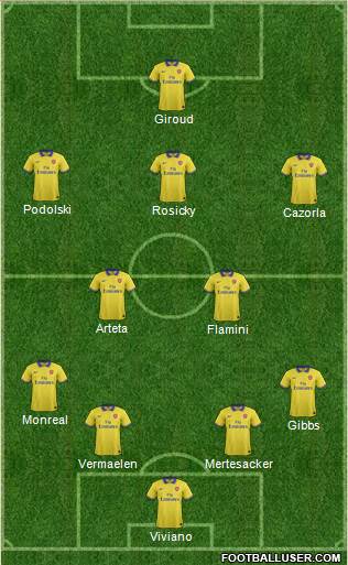 Arsenal Formation 2014