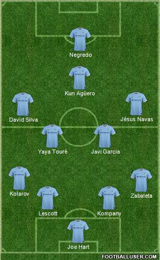 Manchester City Formation 2014